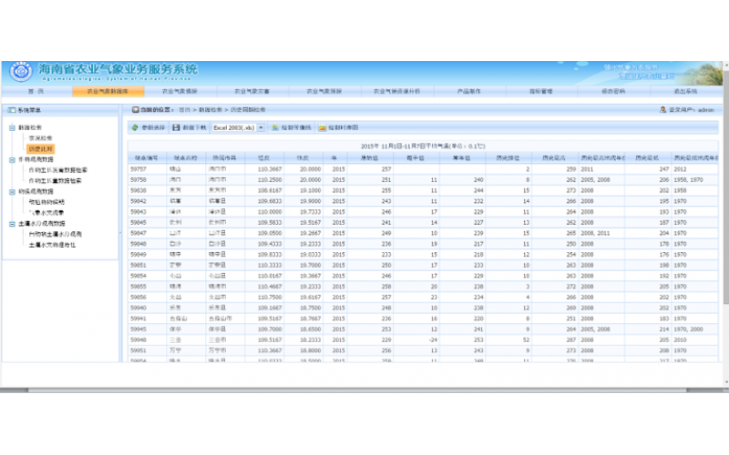 海南農業(yè)氣象業(yè)務服務系統